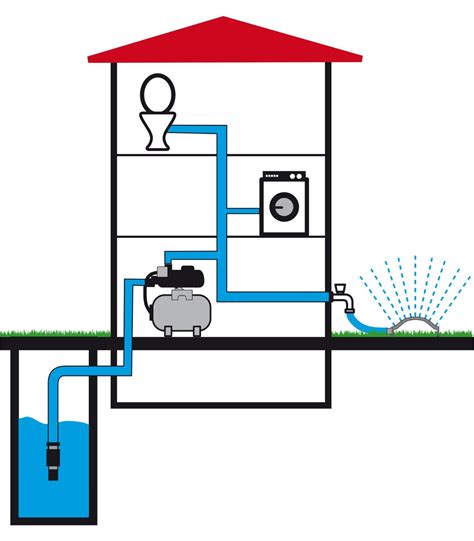Wie Hauswasserversorgung funktioniert